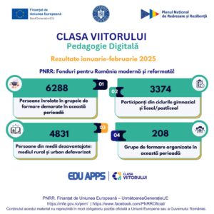 rezultate clasa viitorului pedagogie digitala martie 2025