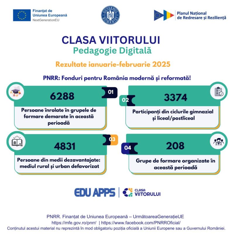 rezultate clasa viitorului pedagogie digitala martie 2025