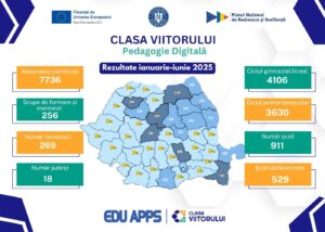 rezultate program de formare clasa viitorului pedagogie digitala iulie 2025