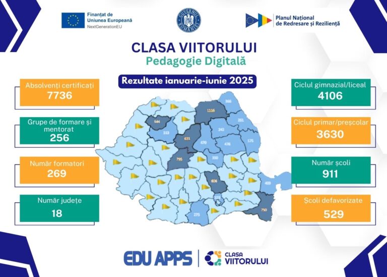 rezultate program de formare clasa viitorului pedagogie digitala iulie 2025