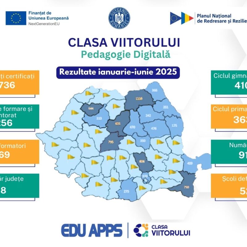 rezultate program de formare clasa viitorului pedagogie digitala iulie 2025