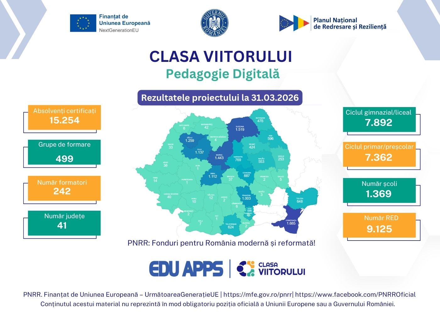 rezultate pedagogie digitala edu apps